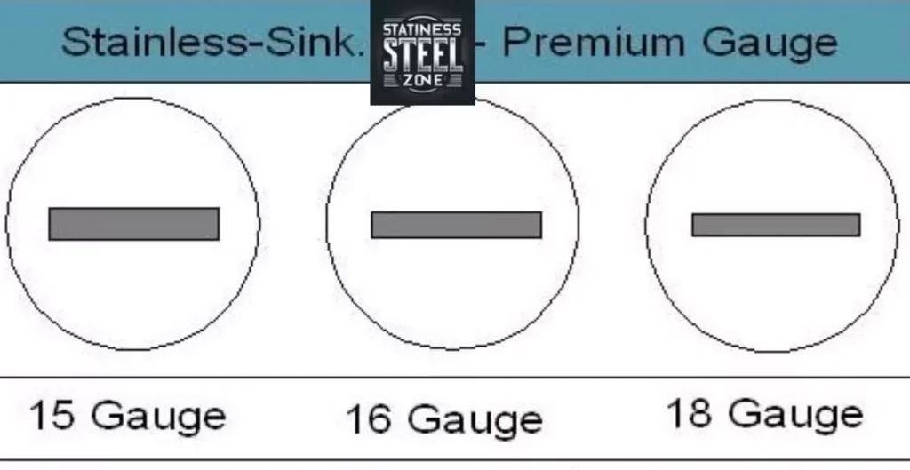 Comparing Gauge For Stainless Steel Sinks